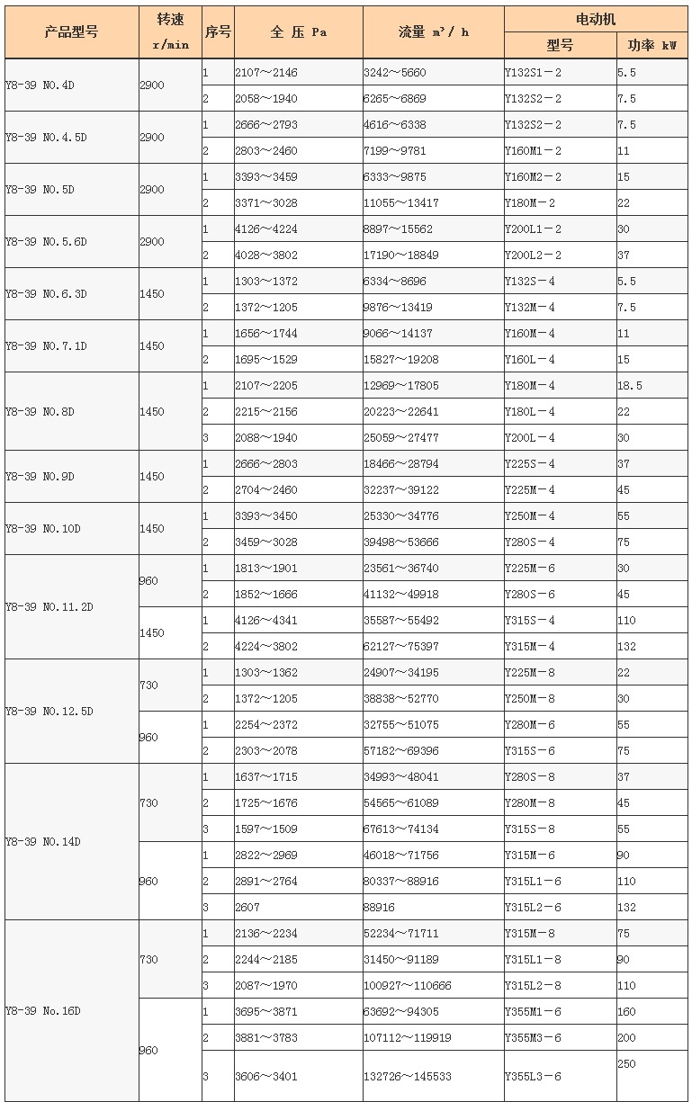 Y8-39 离心风机1.jpg Y8-39 离心风机1.jpg